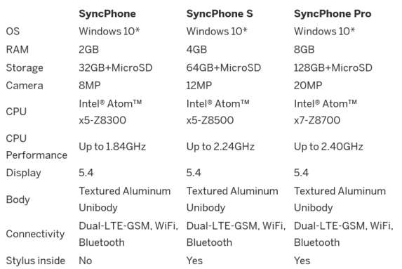 syncphone-2
