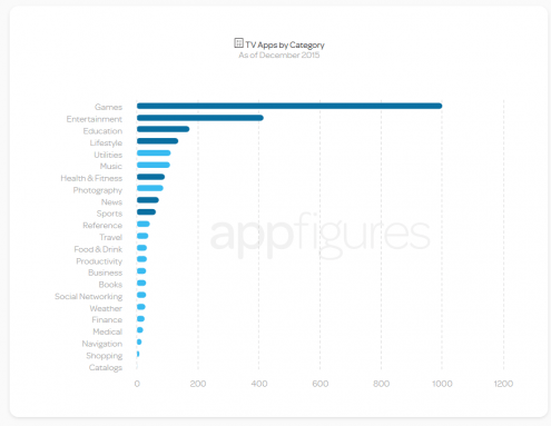 apple-tv-apps-1