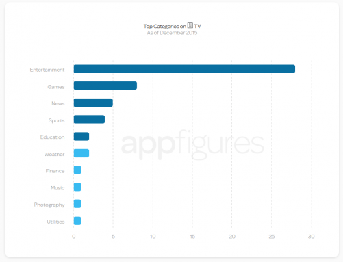 apple-tv-apps-2