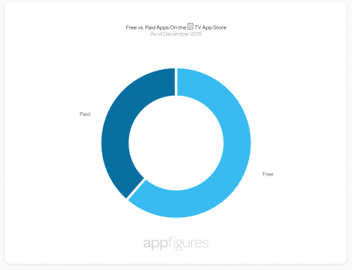 apple-tv-apps-3