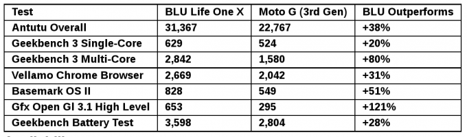 blu-life-one-x