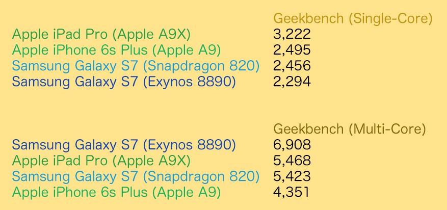 geekbench