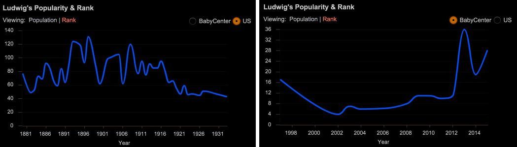 ludwig