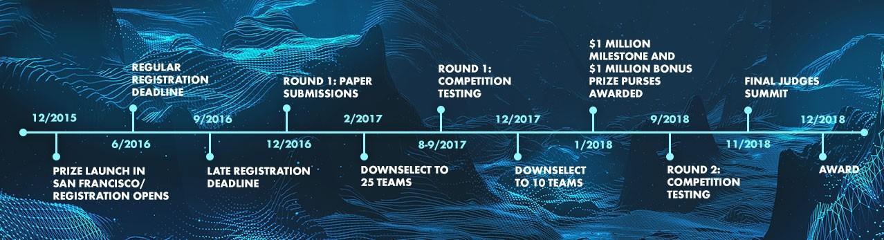 sodxp_horizontal_timeline