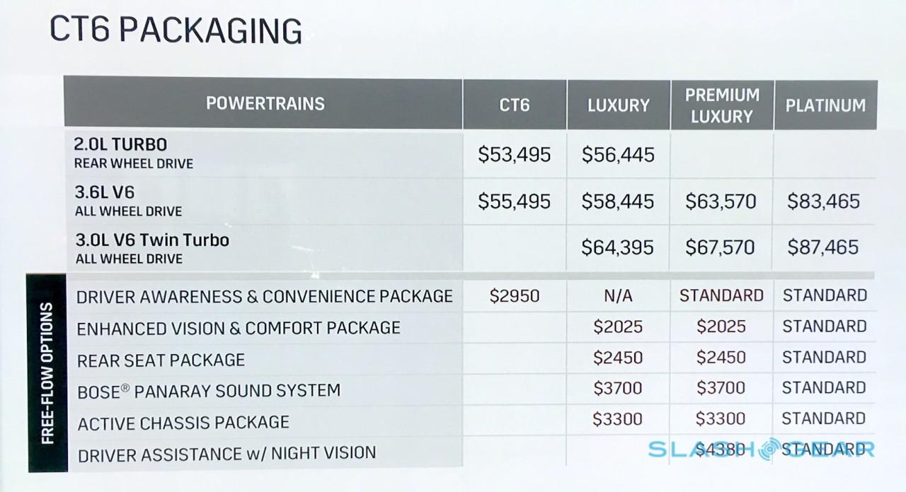 2016-cadillac-ct6-first-drive-pricing-0