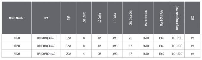 amd-opteraon-a-2
