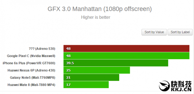 Snapdragon-820-CPU-GPU-benchmark_2