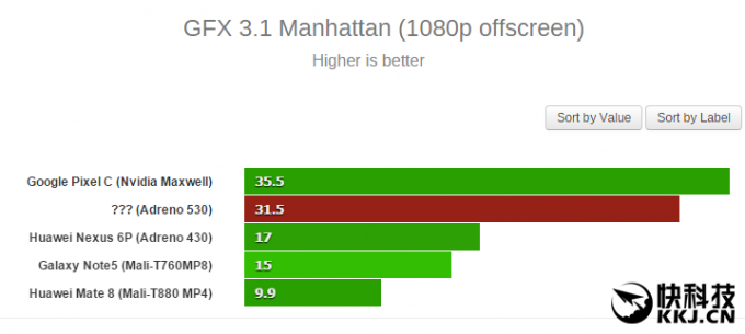 Snapdragon-820-CPU-GPU-benchmark_3