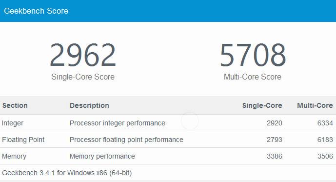 HP Elite x2 Benchmarks
