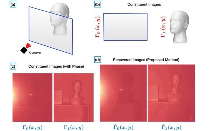 MIT hacked a Xbox Kinect to create a reflection-free camera