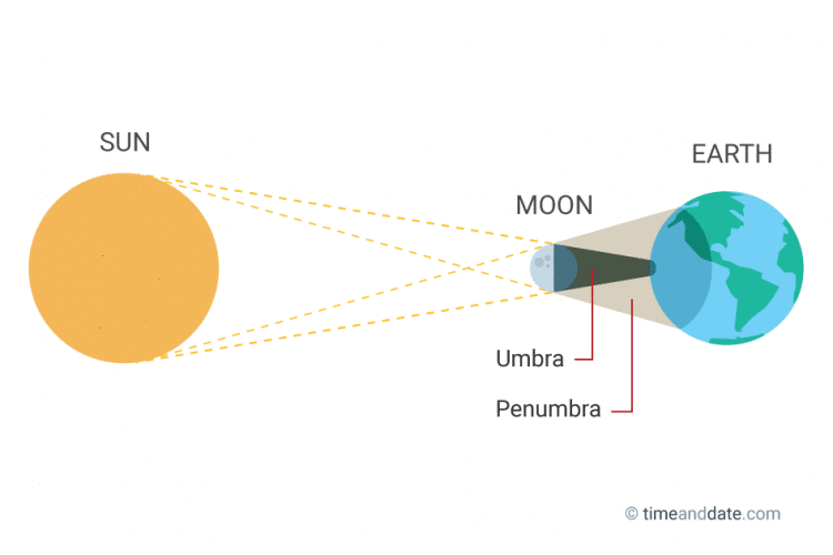 How to watch the solar eclipse tonight SlashGear