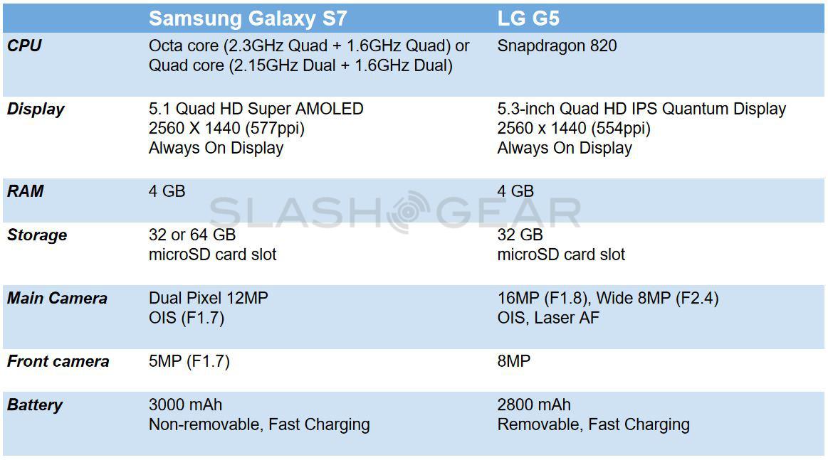 g6-vs-g7-slashgear