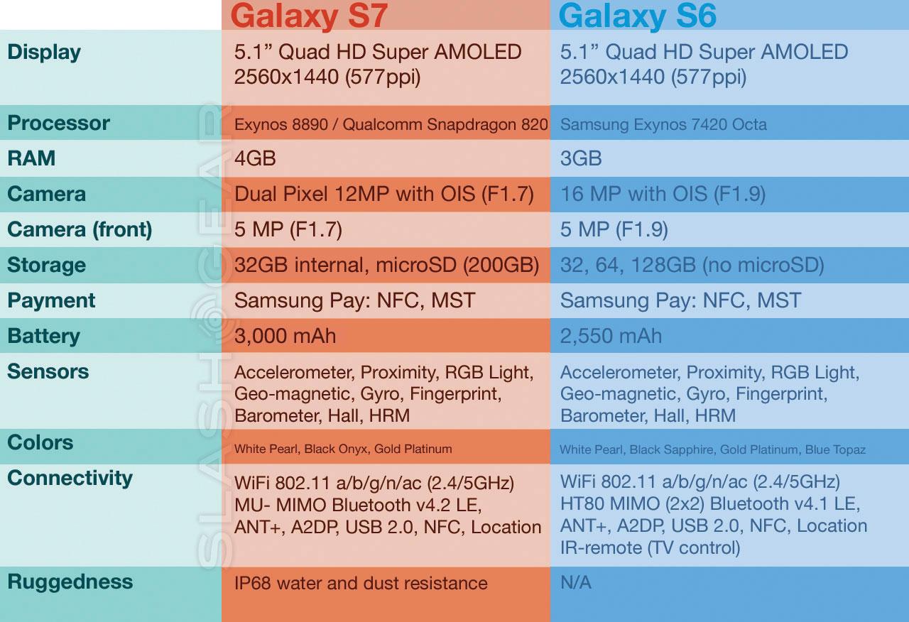 galaxys6