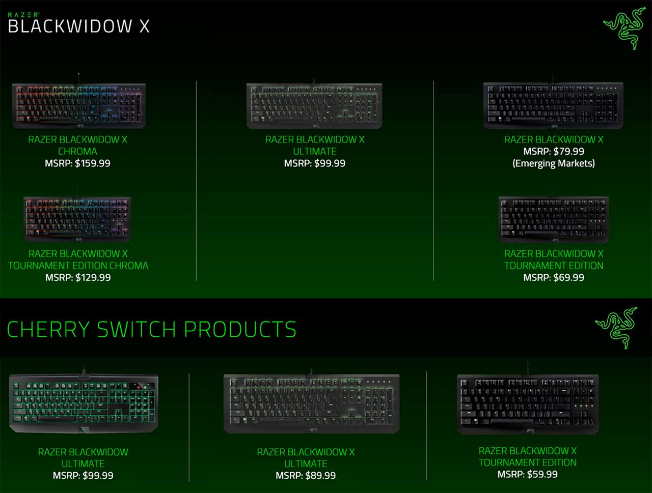 pricing
