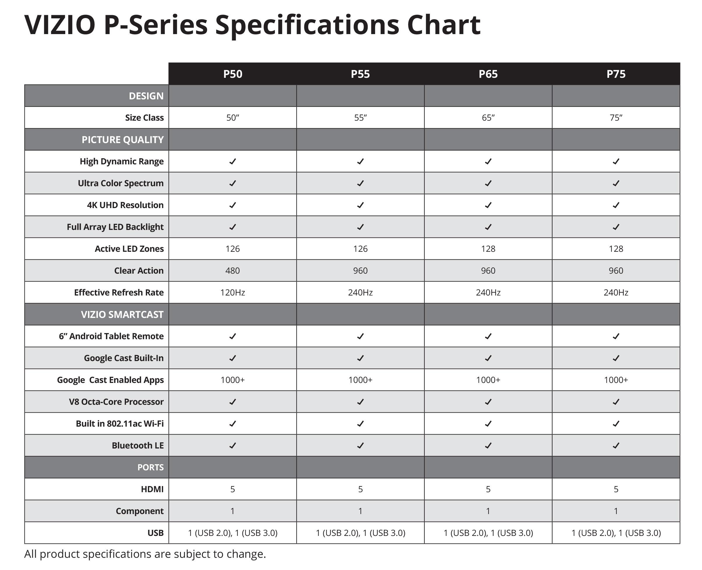 specs