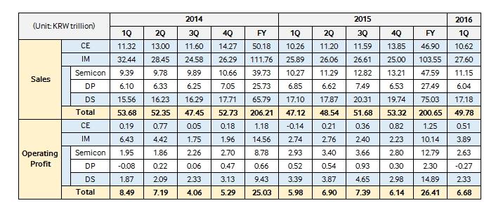 IR-Earning-Q1-2016