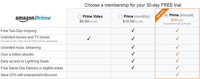 Amazon Prime Video Spells Disaster For Netflix Slashgear Amazon Prime Video Spells Disaster For Netflix Slashgear