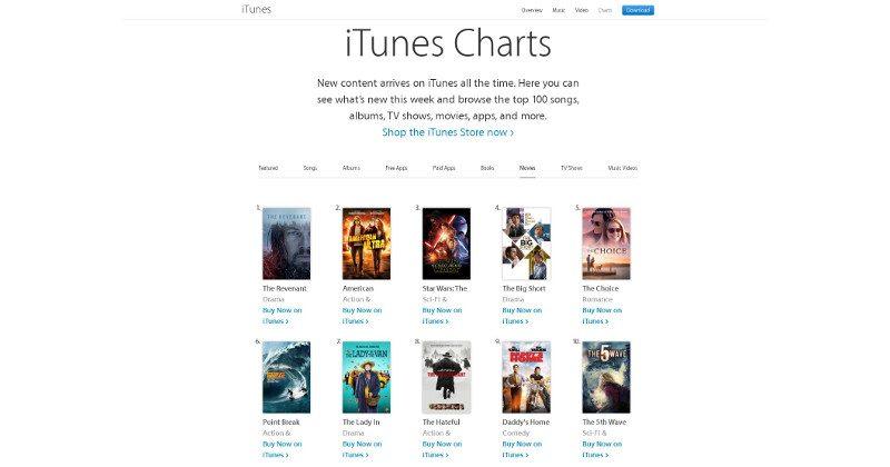 Ibooks Top Charts