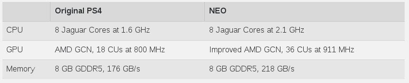 ps-neo