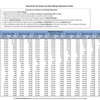 Vw Buyback Mileage Adjustment Chart