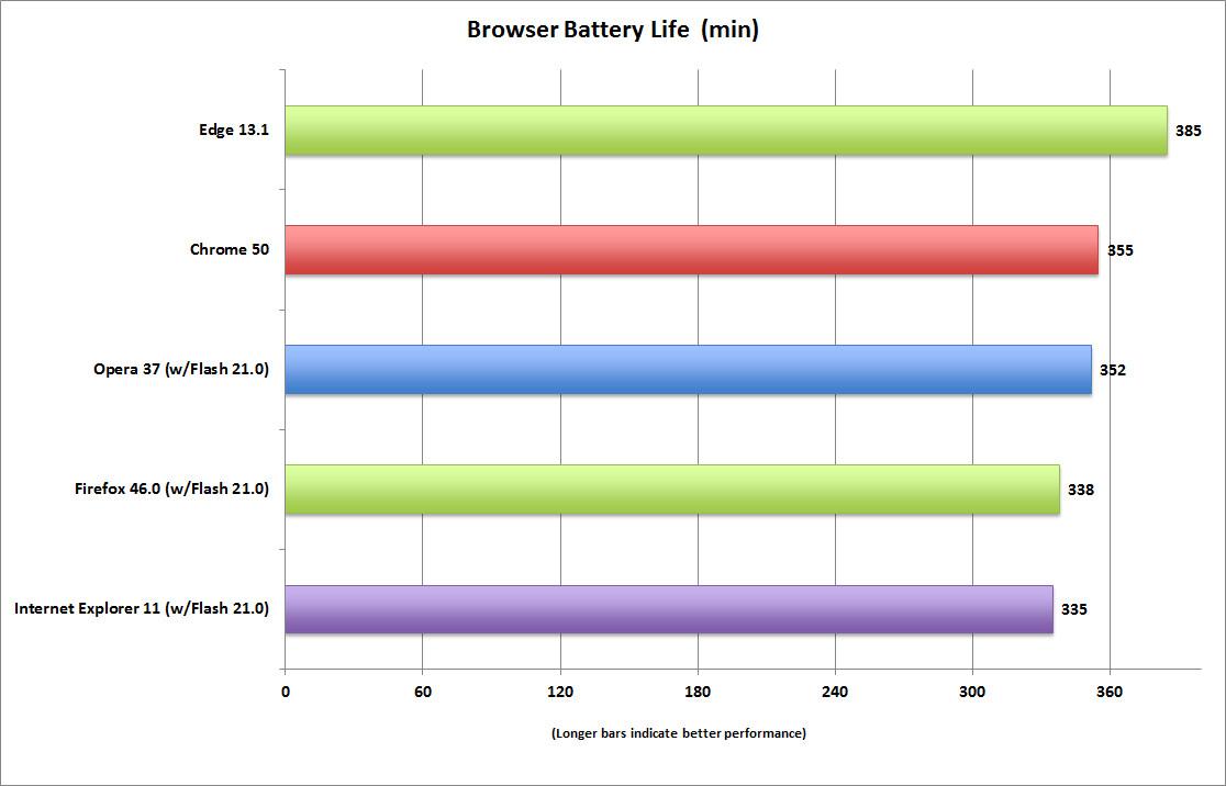 browser_life_155_nits_tosh_4k_i7_embc_pcw_load-100667850-orig