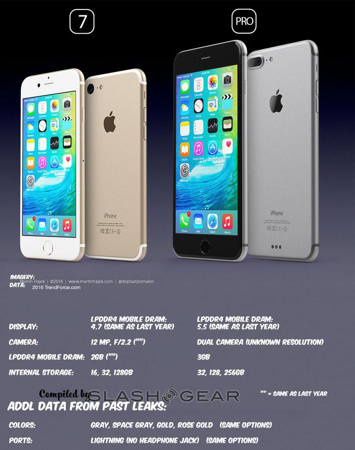 datadeetsiphone7
