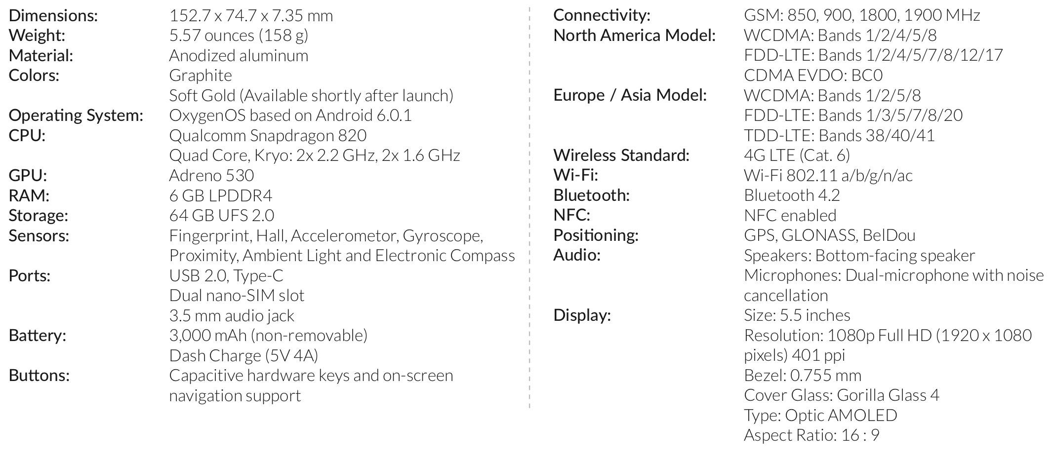 specs2