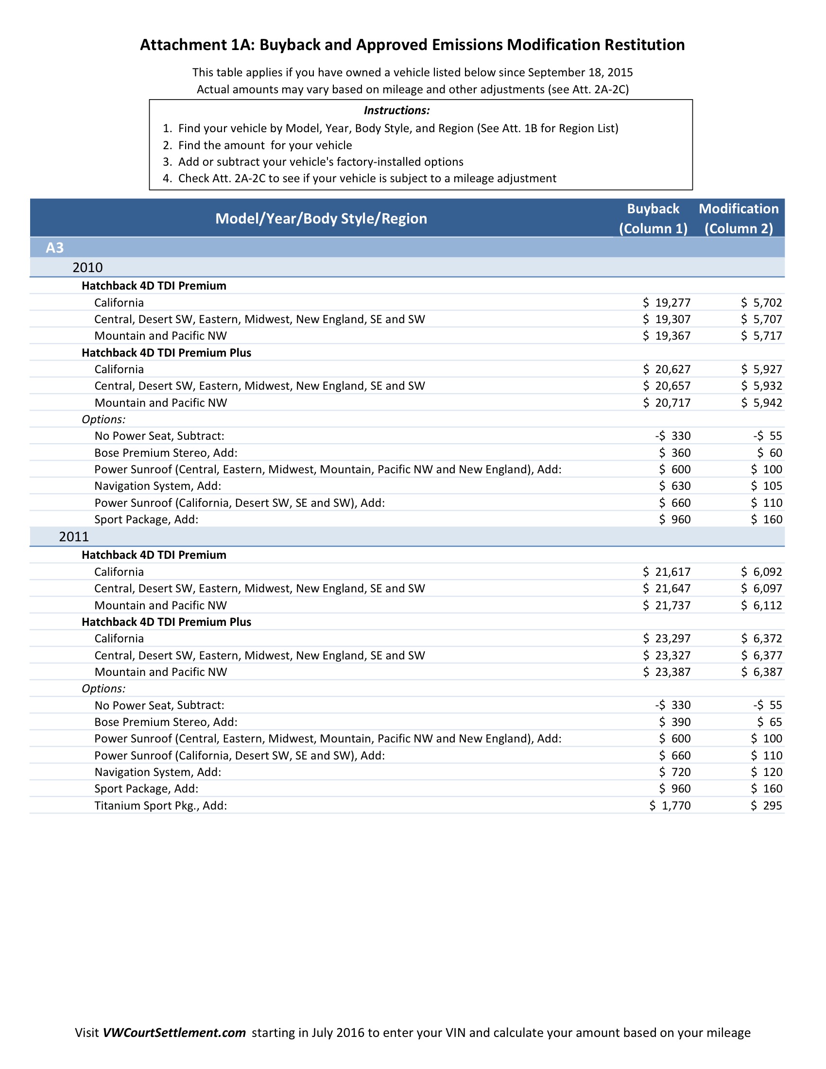 Ftc Charts For Vw Buyback