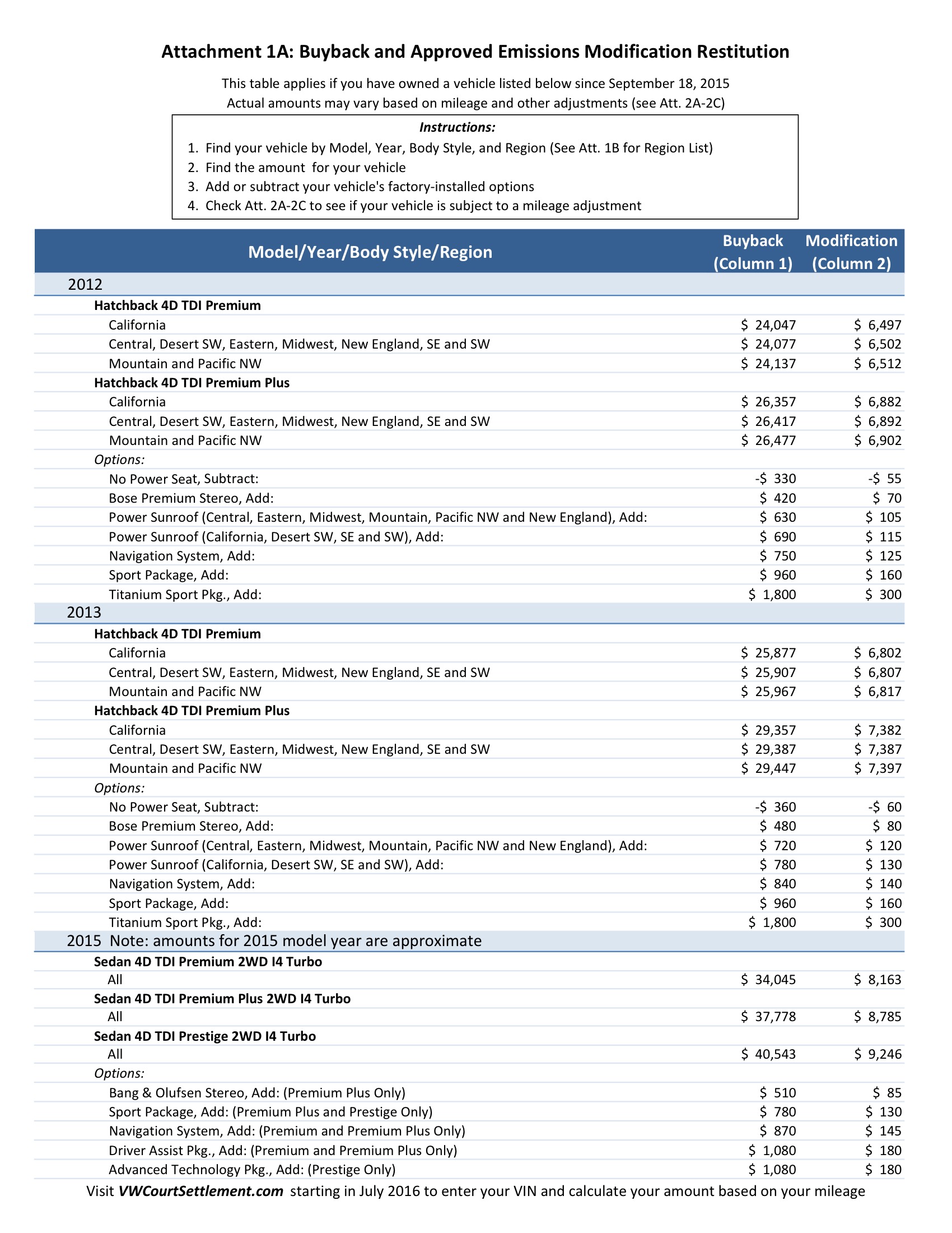 Vw Ftc Charts