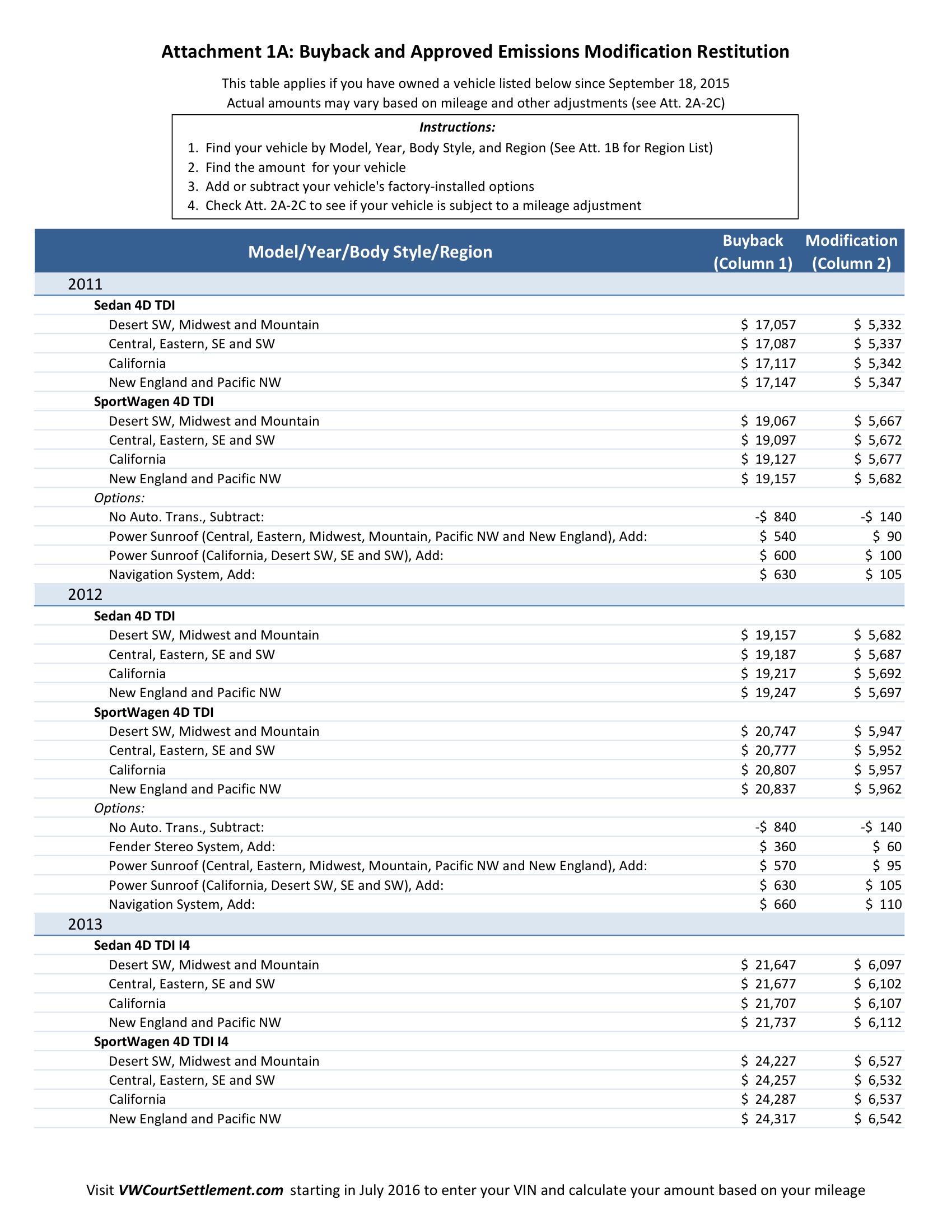 Vw Buyback Mileage Adjustment Chart