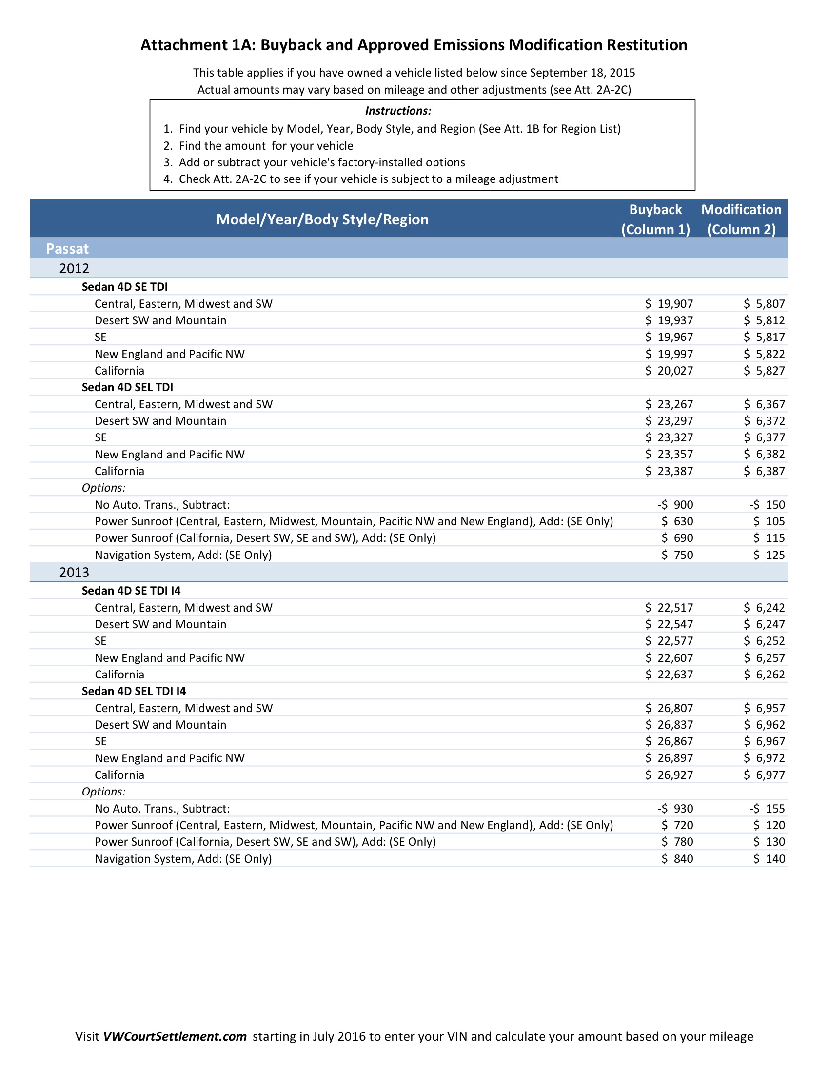 Vw Settlement Mileage Adjustment Chart