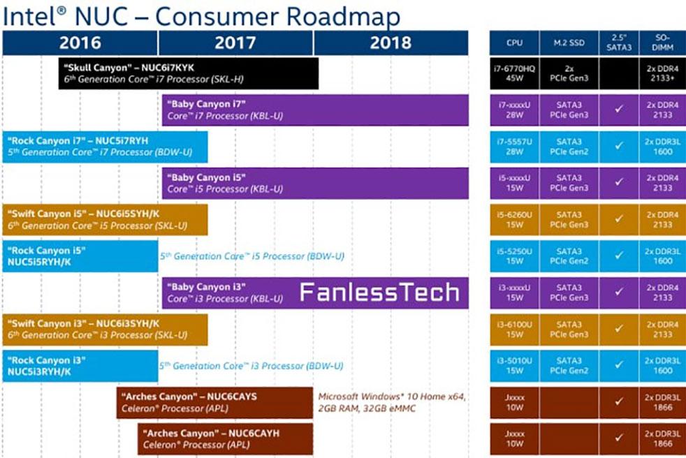 Intel processor roadmap leak highlights Kaby Lake and Apollo Lake CPUs ...