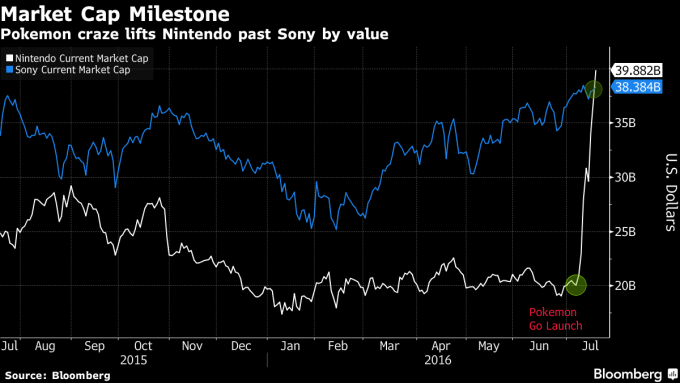 nintendo-stock-pokemon