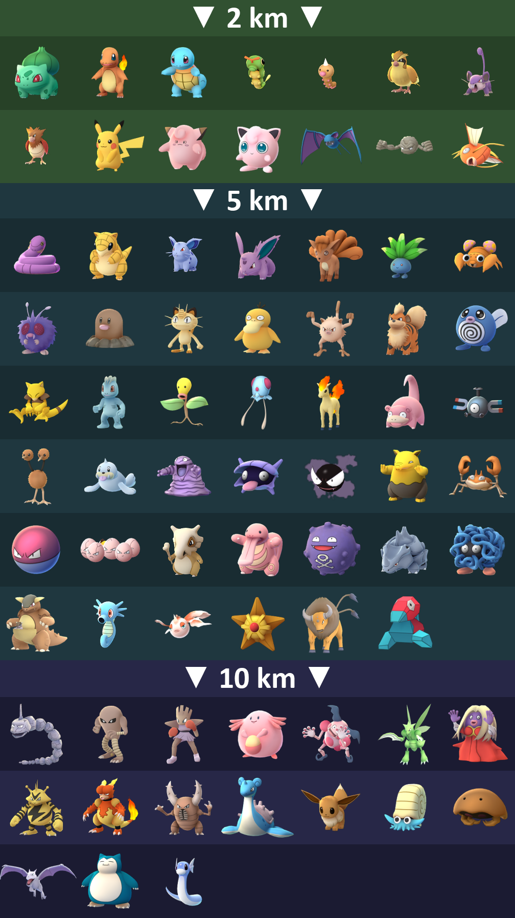 Pokemon Go 10km Egg Chart