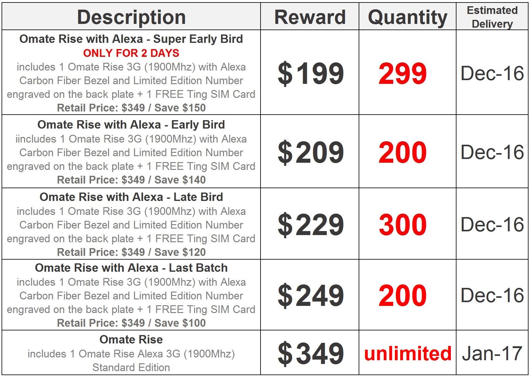 Omate Rise Alexa Perks
