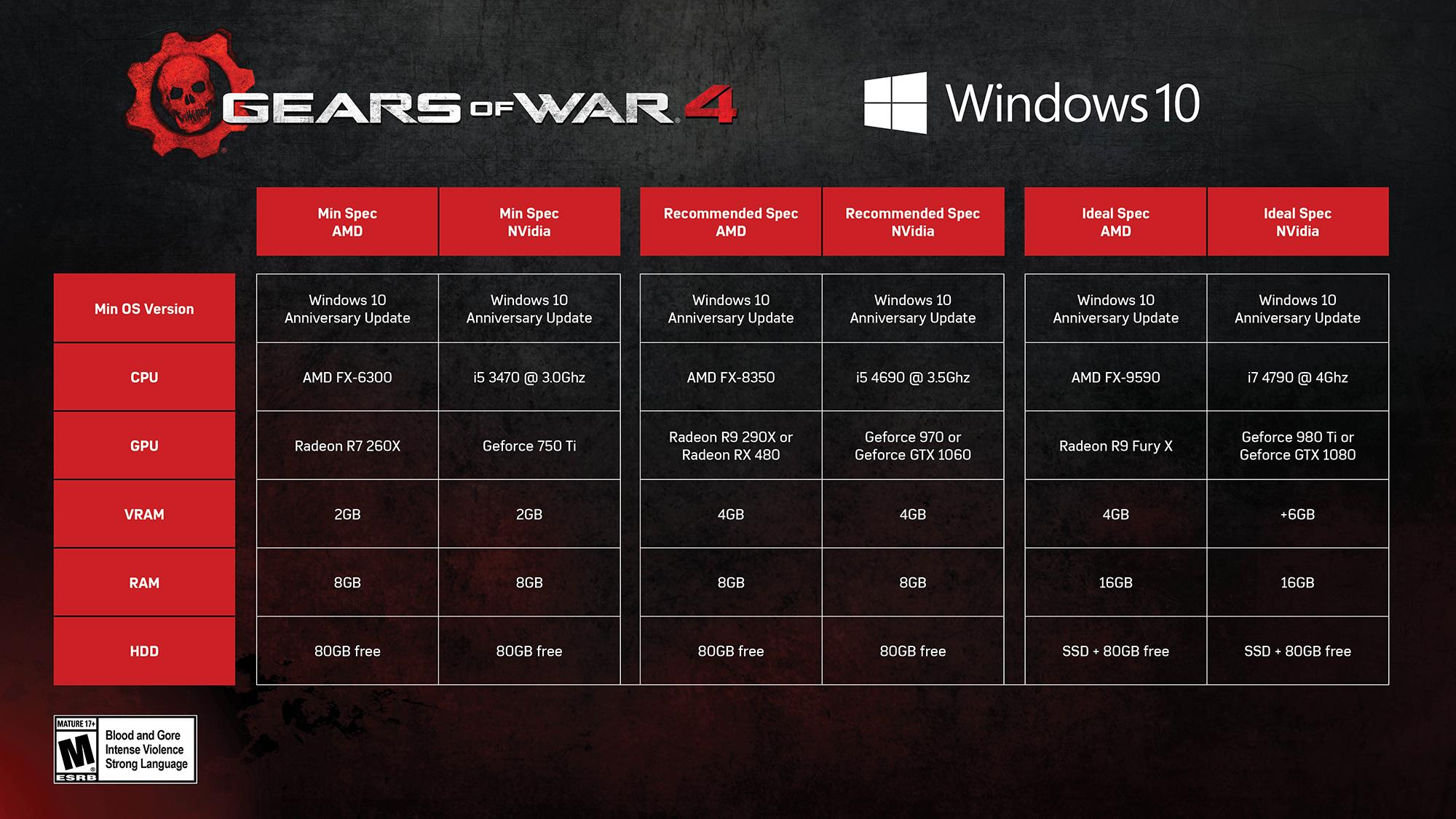 gears4 PC specs