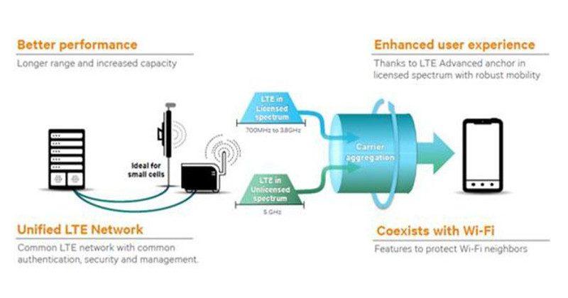 Qualcomm: Wi-Fi Alliance’s new test plan biased against LTE-U