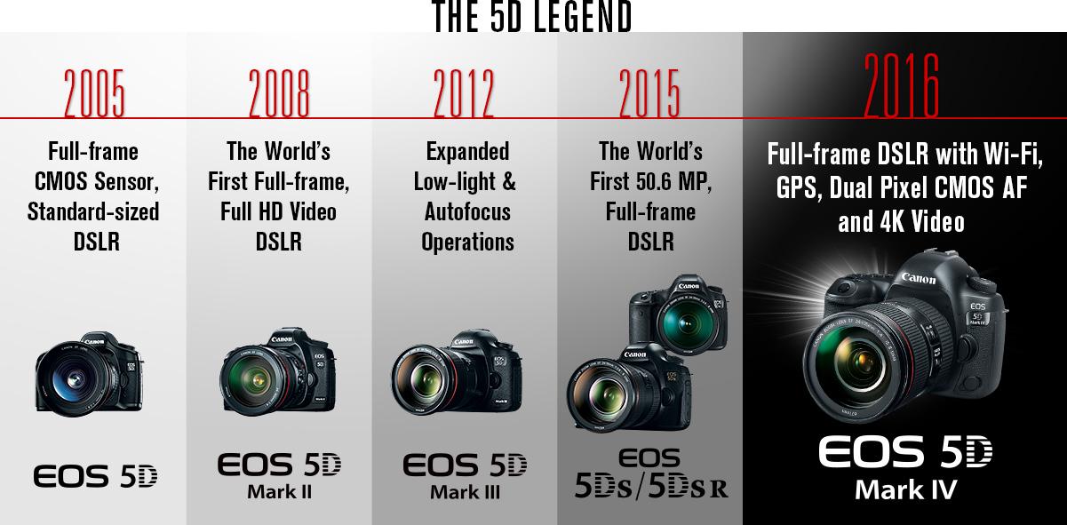 overview_timeline
