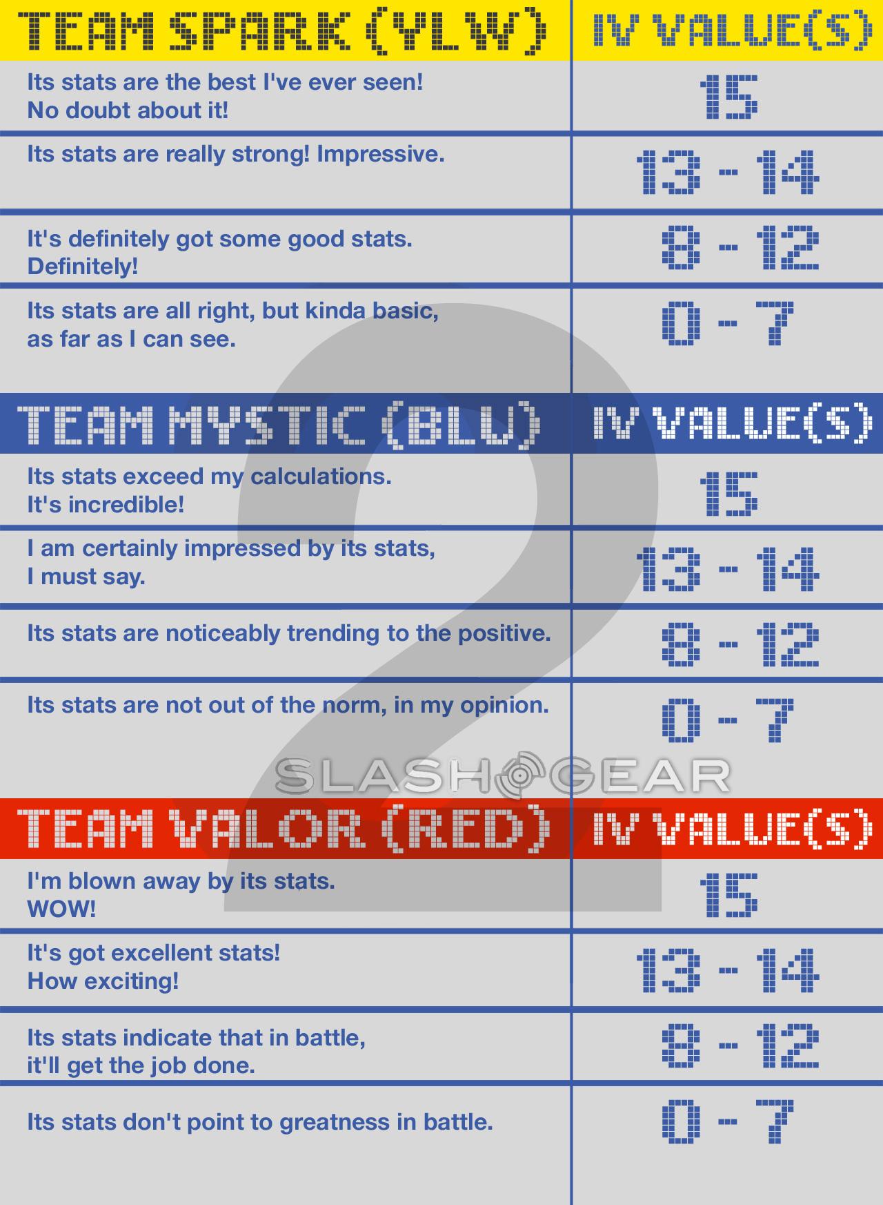 Team Valor Appraisal Chart
