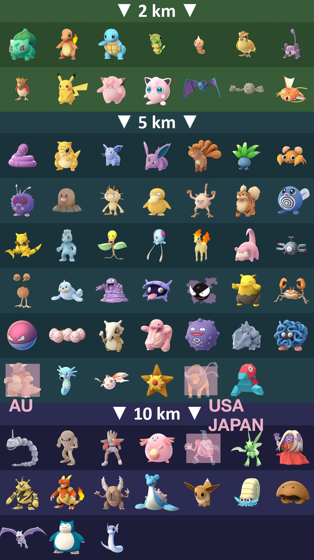 Chart Of Pokemon In Pokemon Go