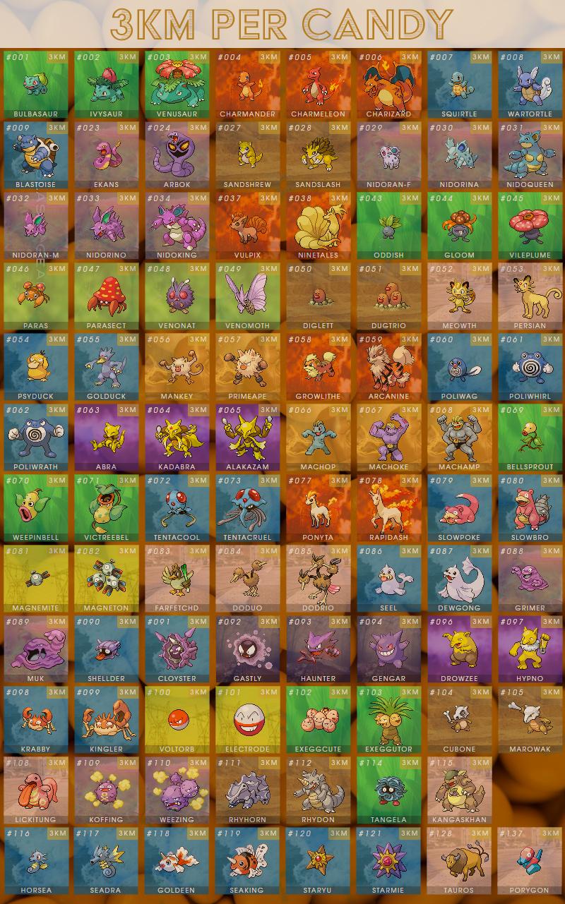 Pokemon Buddy Chart