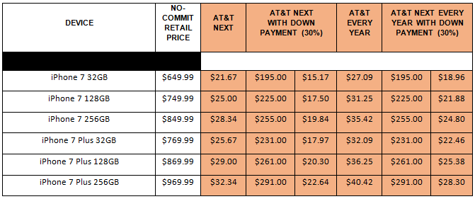 att-grid