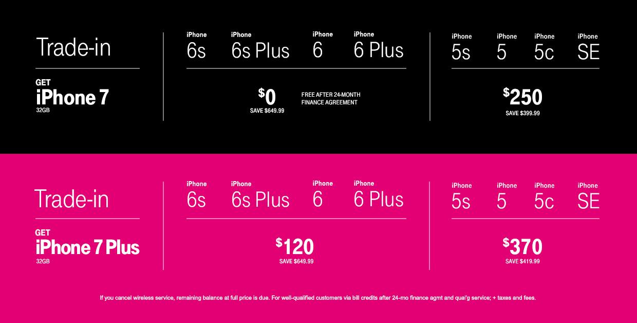 iphone-7-trade-in-t-mobile