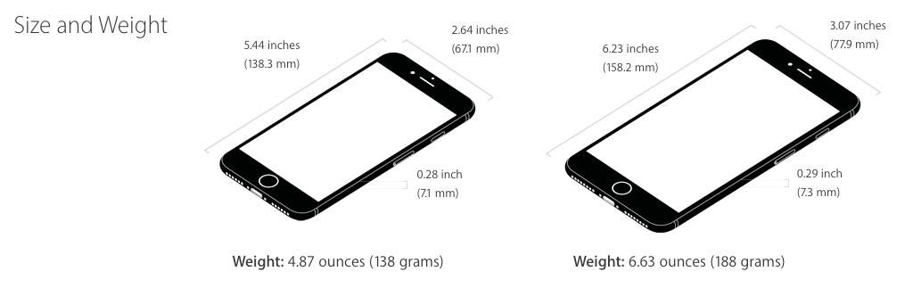 sizeweight