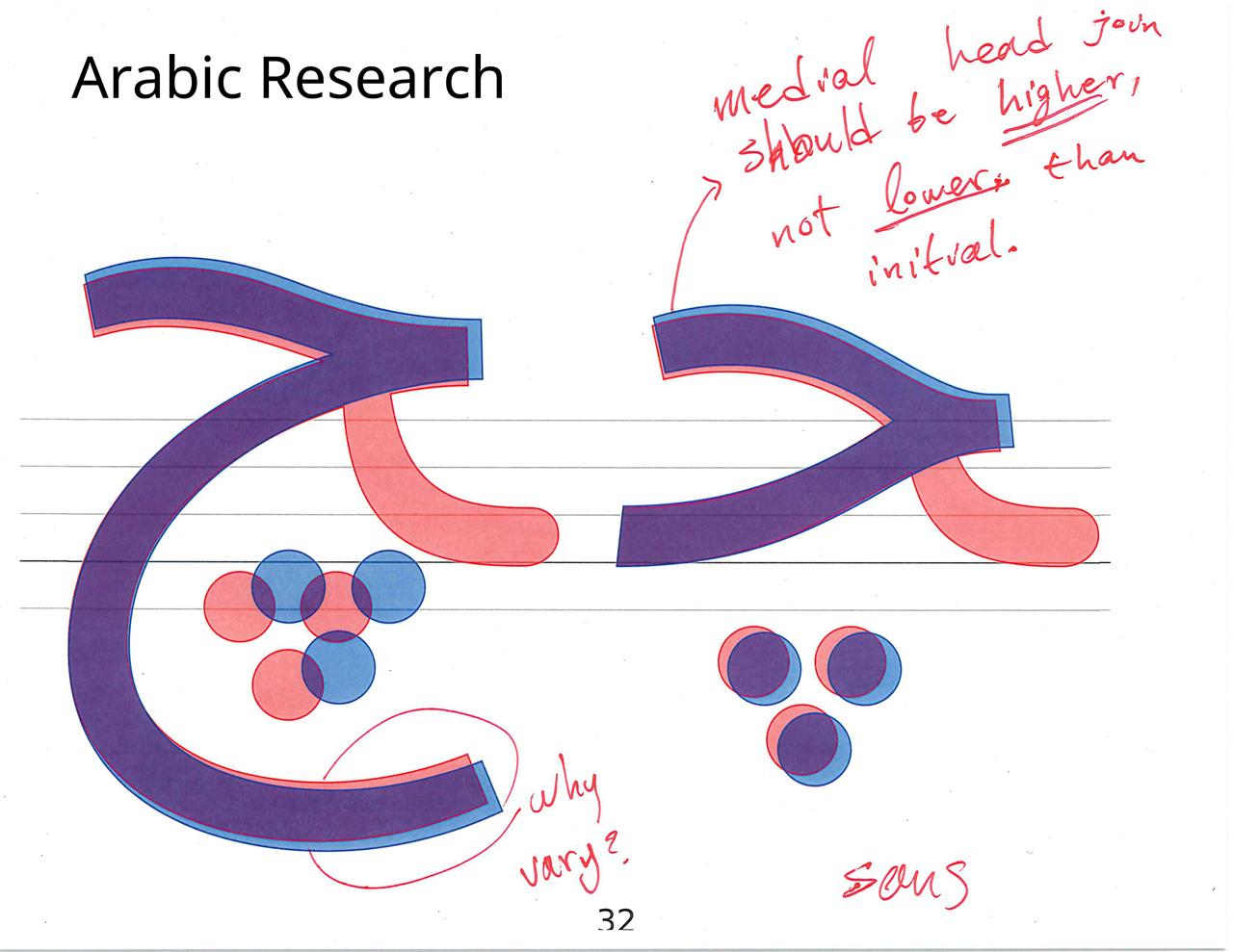 arabicresearch