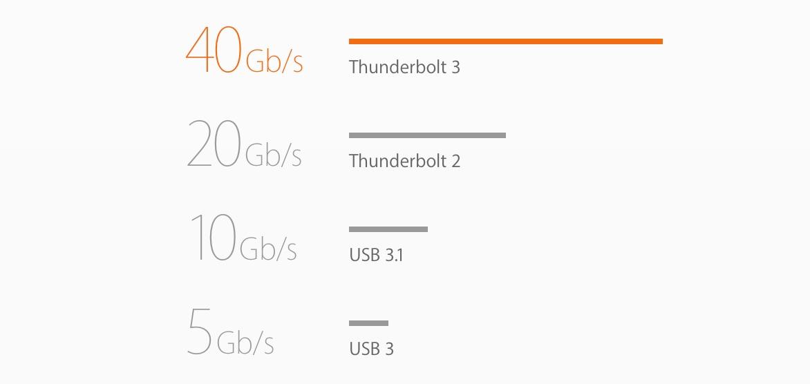 thunderbolt_-_apple