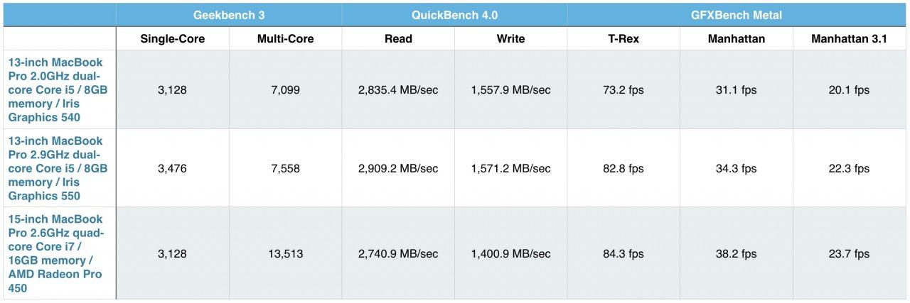 macbook_pro_benchmarks__late_2016_