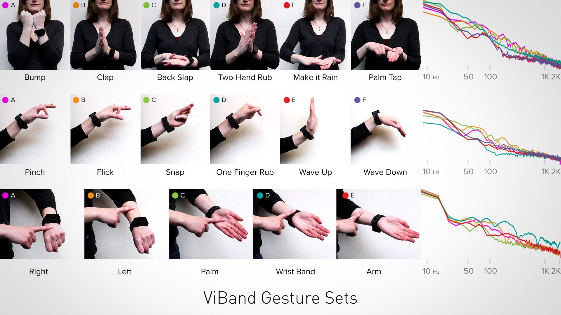 object smartwatch