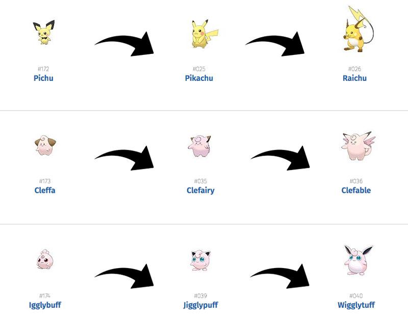 Pokemon Gen 2 Evolution Chart