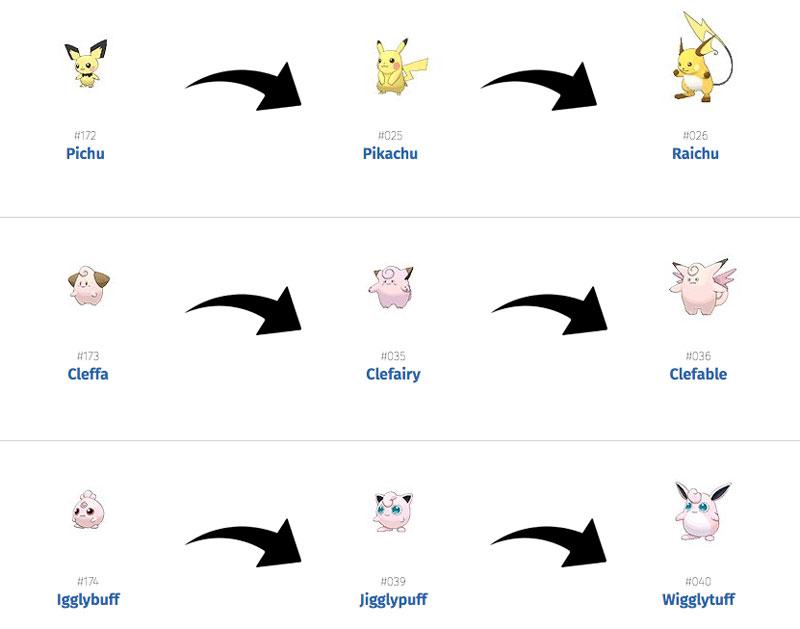 Evolution Chart Pokemon Go Gen 2